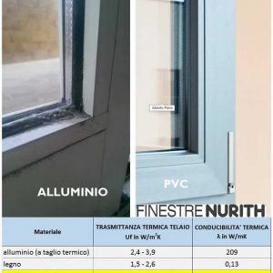 confronto condensa serramenti alluminio e pvc