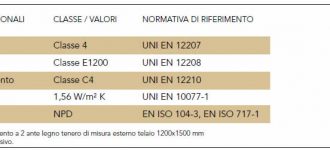 info infisso energia e78