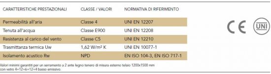 info infisso energia e83