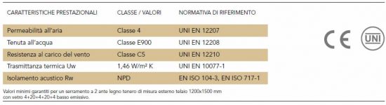 info infisso energia e86