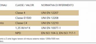 info infisso energia e92