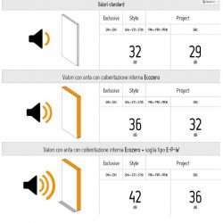 isolamento acustico porte blindate