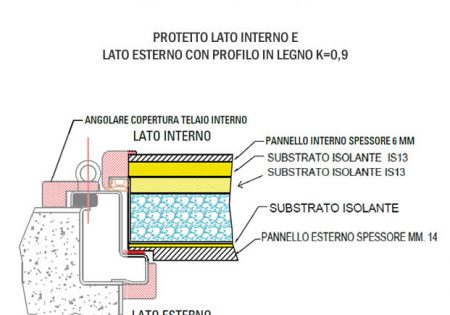 isolamento termico di una porta blindata