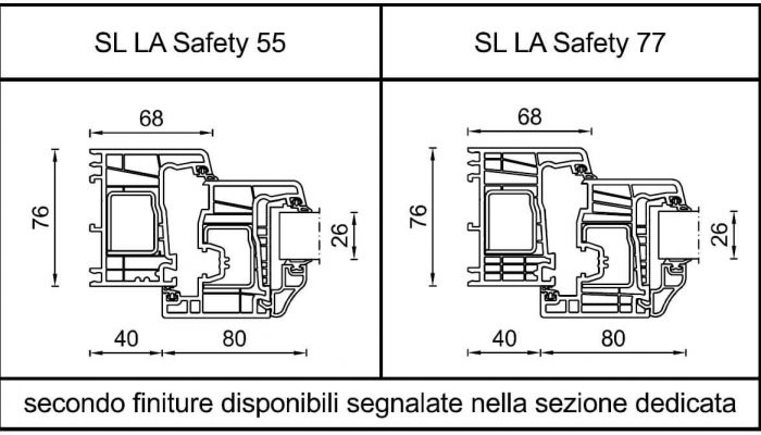 profilo-serramenti-antieffrazione