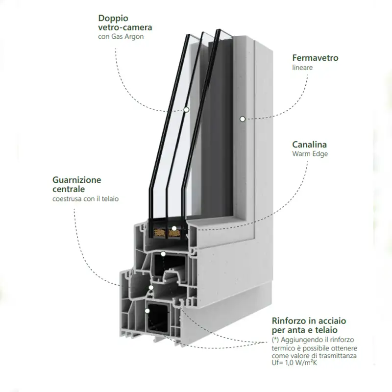 serramenti PVC riciclato ellen nurith