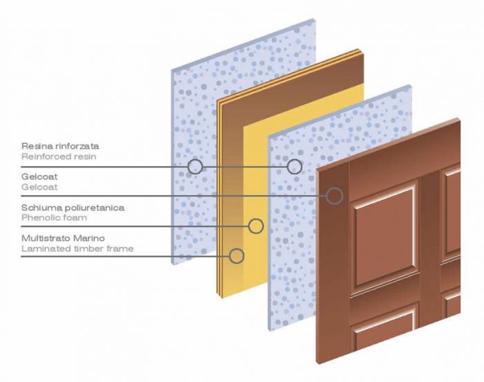 Pannelli in resina per Porte Blindate - MDB Portas Nurith Milano