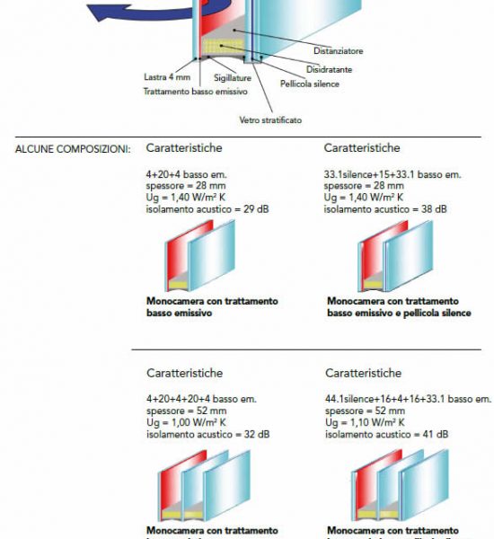 trasmittanza infissi in legno